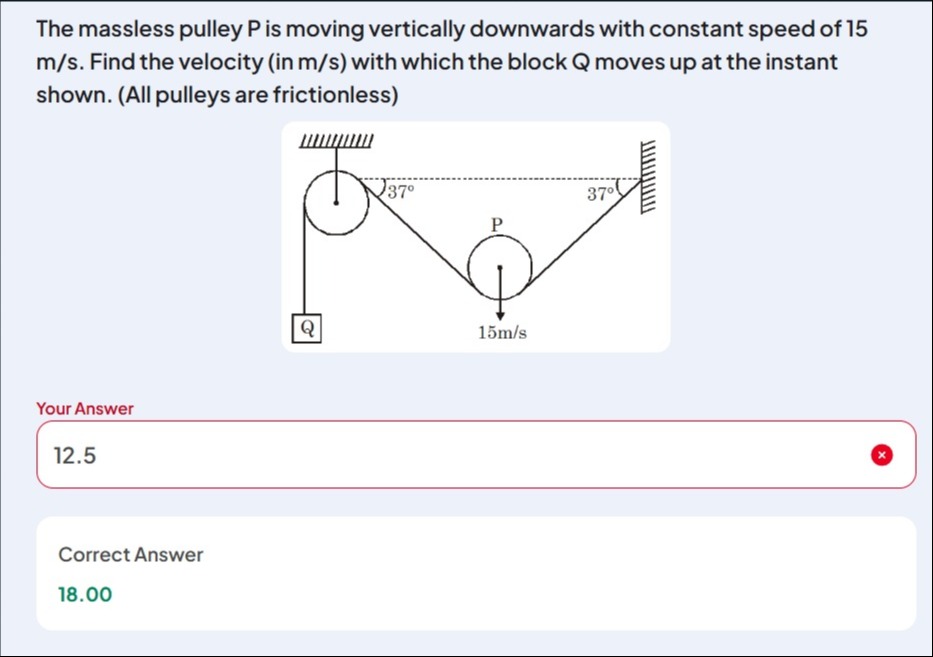 Visual representation for Physics