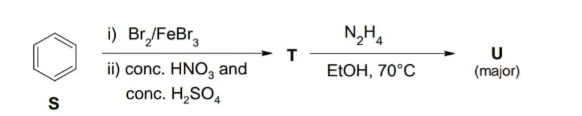 Visual representation for Chemistry