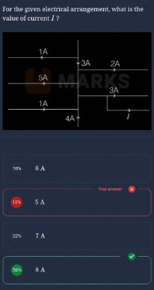 Visual representation for Physics