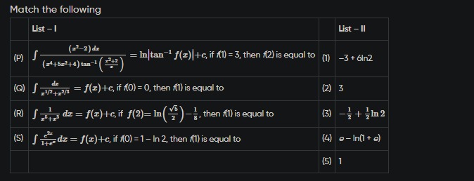 Visual representation for Mathematics