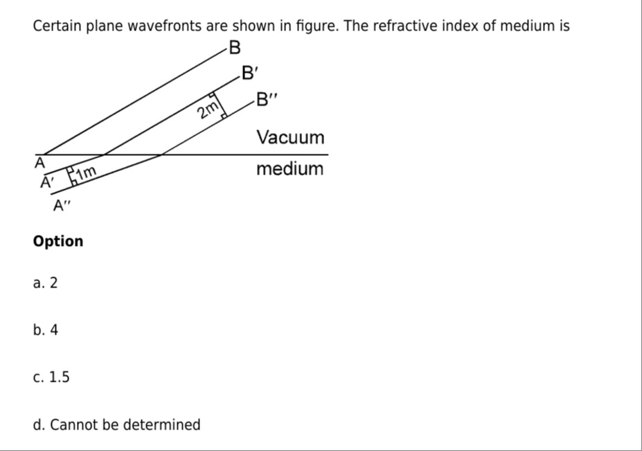 Visual representation for Physics