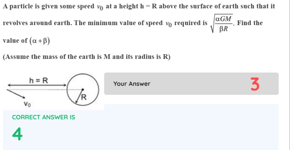 Visual representation for Physics