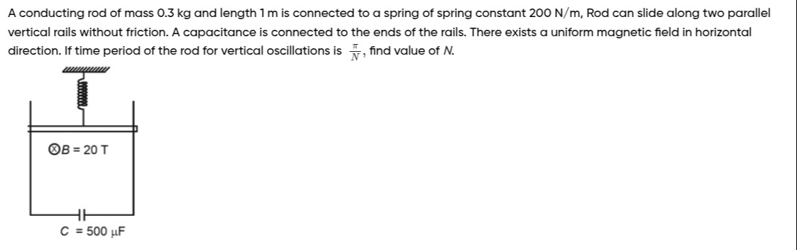 Visual representation for Physics