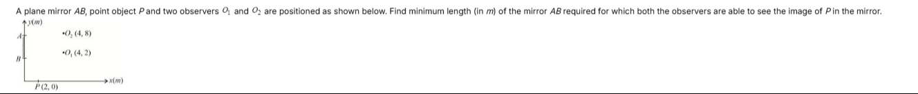Visual representation for Physics