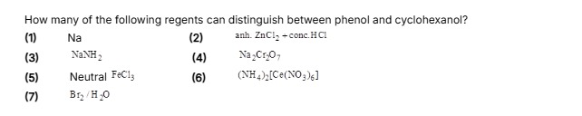 Visual representation for Chemistry