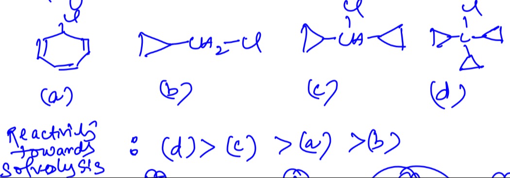 Visual representation for Chemistry