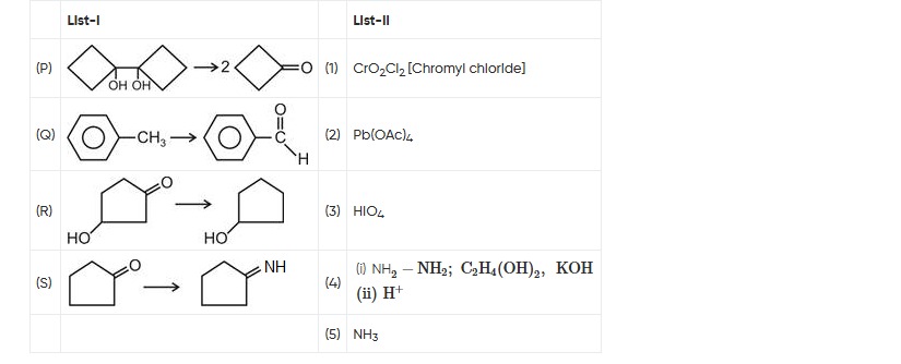 Visual representation for Chemistry