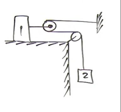 Visual representation for Physics