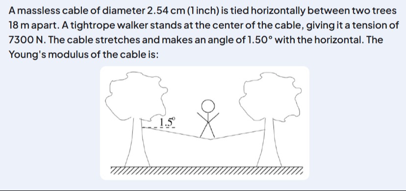 Visual representation for Physics