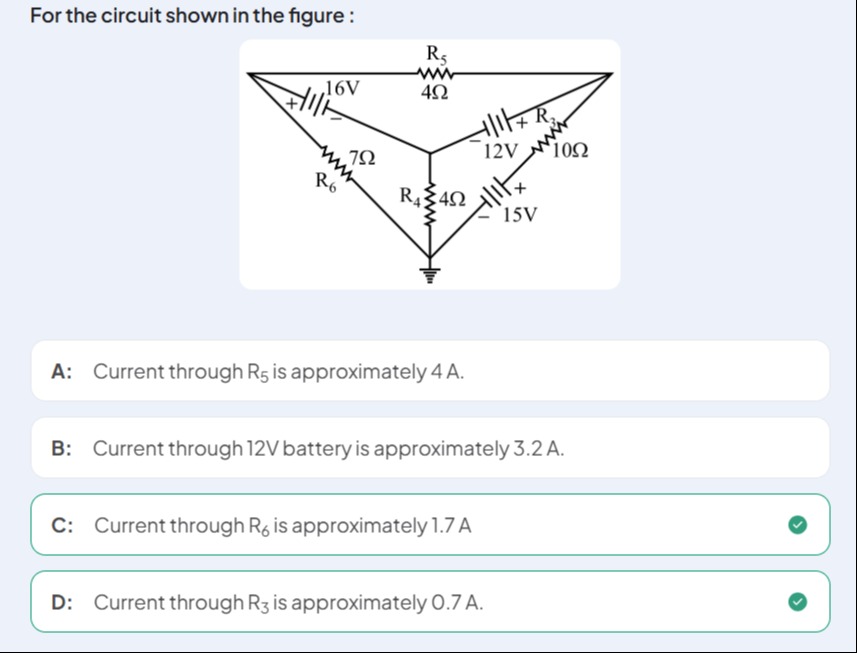 Visual representation for Physics