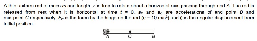 Visual representation for physics