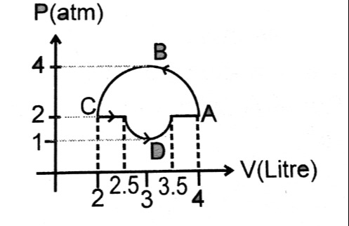 Visual representation for Thermodynamics