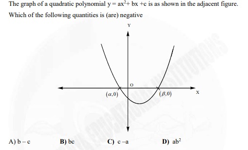Visual representation for Mathematics