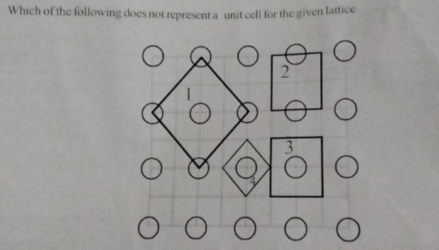 Visual representation for Chemistry