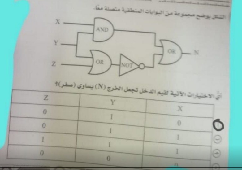 Visual representation for Physics