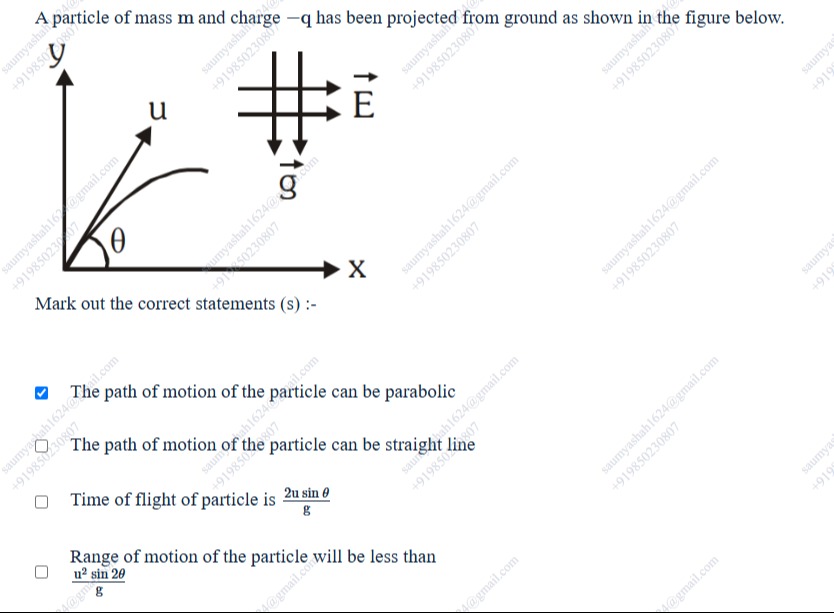 Visual representation for Physics
