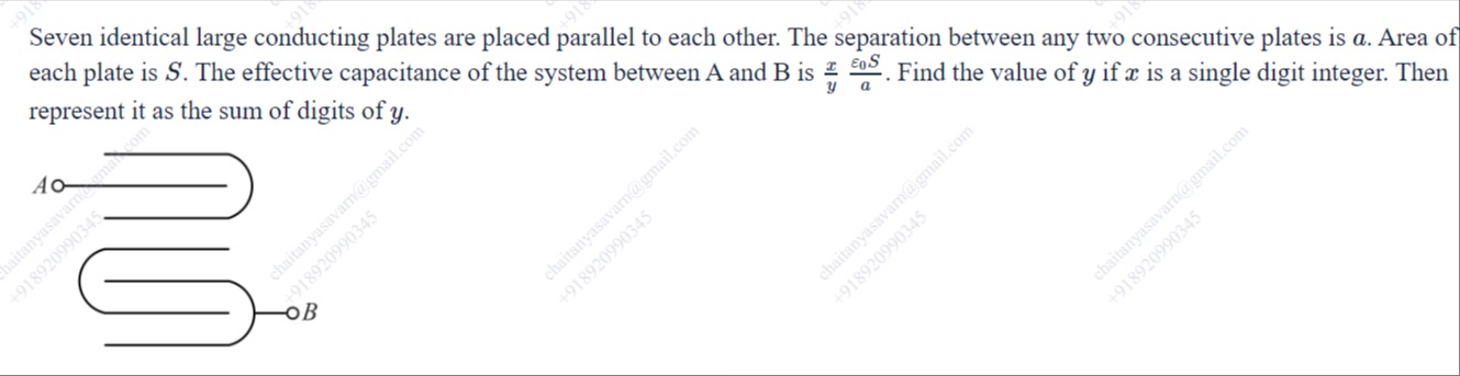 Visual representation for Physics