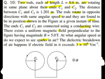 Visual representation for Physics
