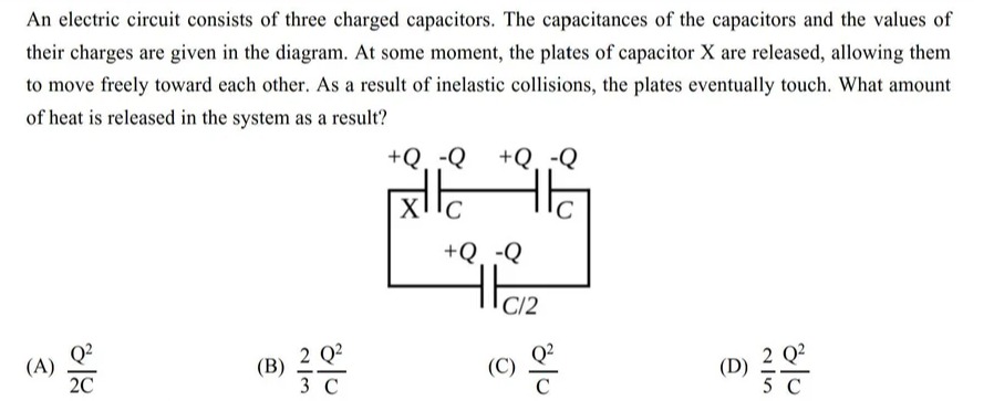 Visual representation for Physics