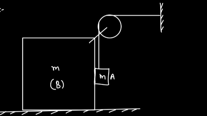 Visual representation for Physics