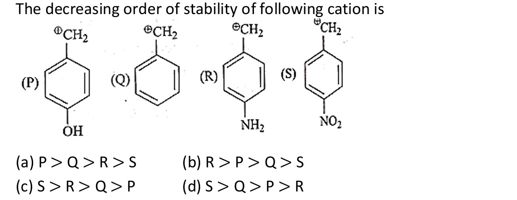 Visual representation for organic chemistry