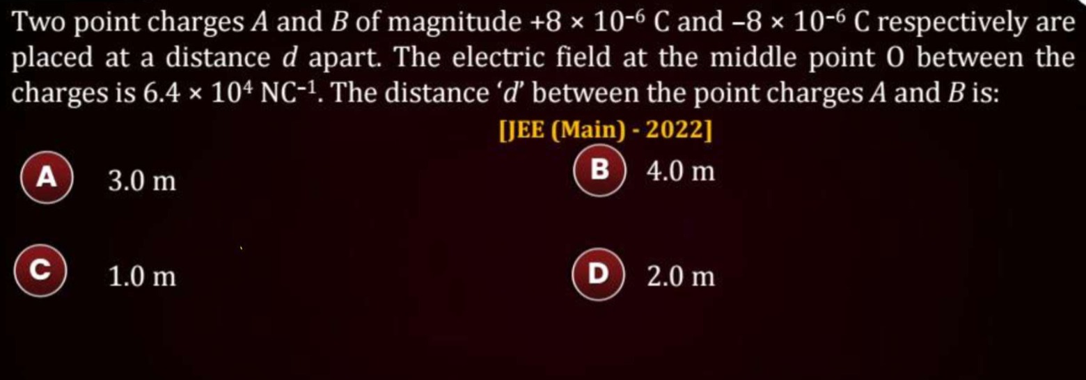 Visual representation for Physics