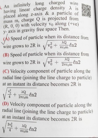 Visual representation for Physics