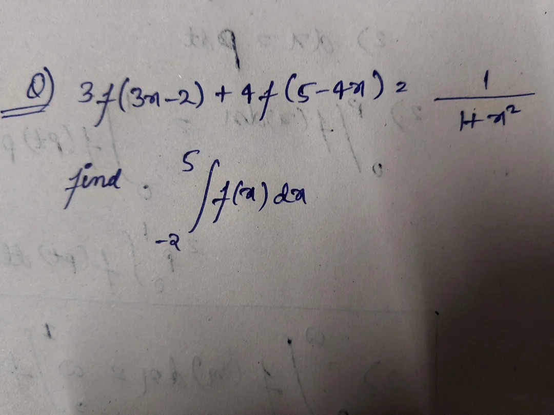 Visual representation for Calculus