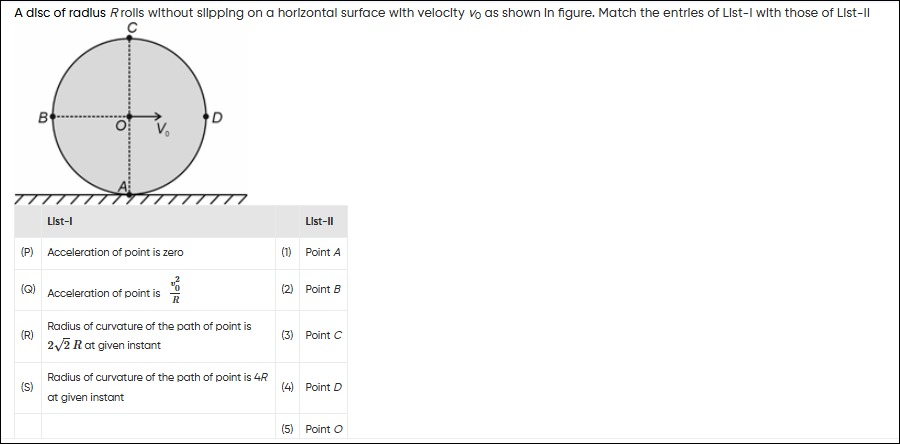 Visual representation for Physics