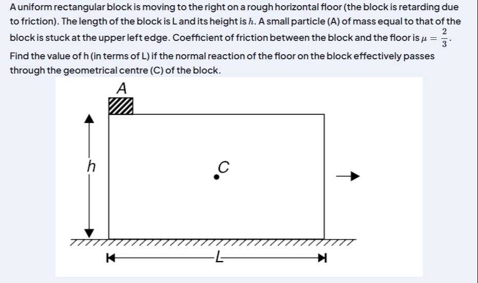 Visual representation for Physics