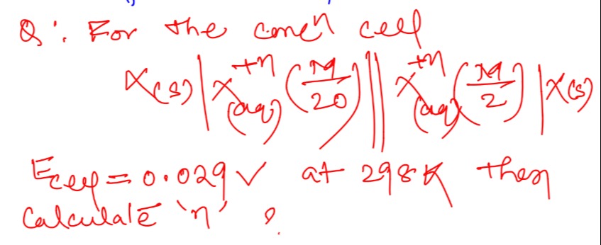 Visual representation for Chemistry
