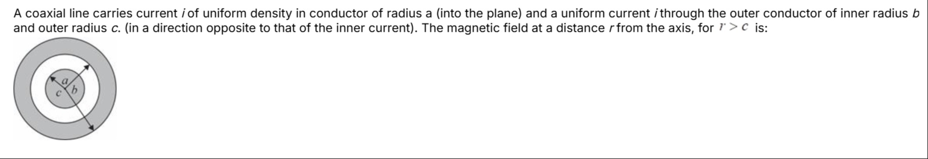 Visual representation for Electromagnetism