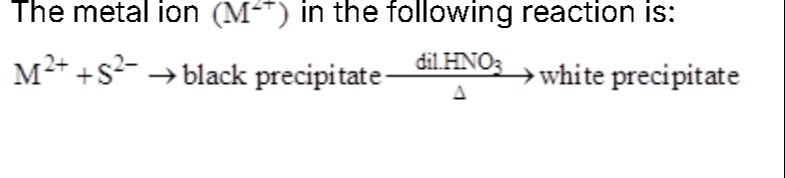 Visual representation for Chemistry
