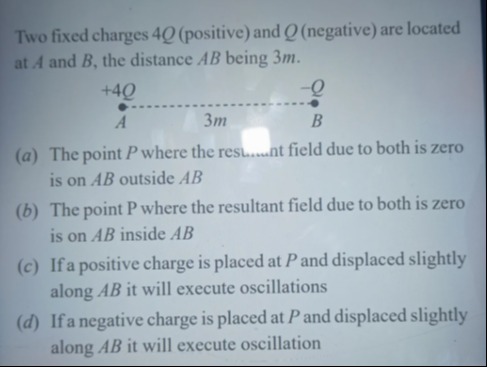 Visual representation for Physics