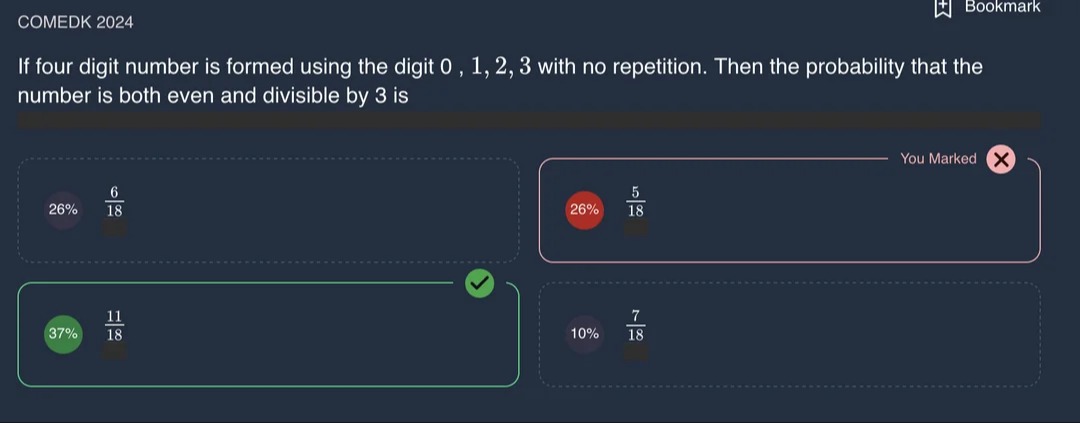 Visual representation for Mathematics