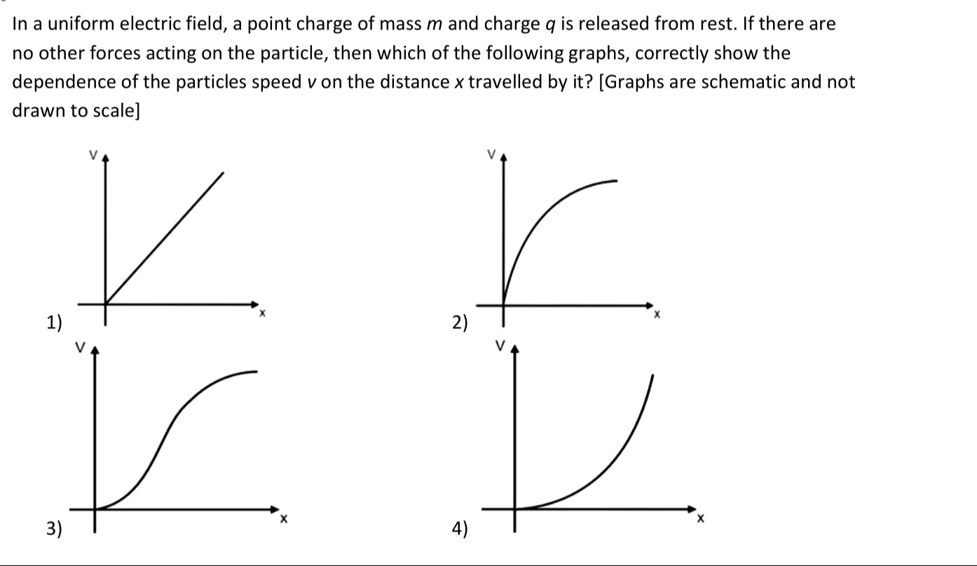 Visual representation for Physics