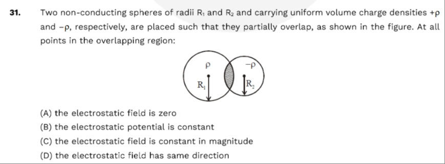 Visual representation for Physics
