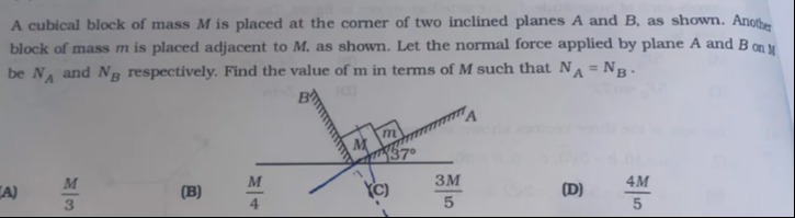 Visual representation for Physics