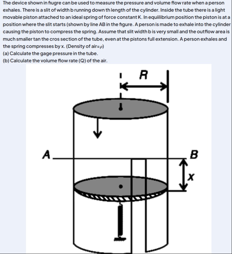 Visual representation for Physics