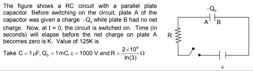 Visual representation for Physics
