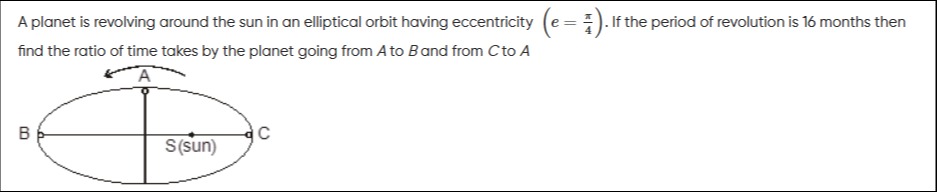 Visual representation for Physics