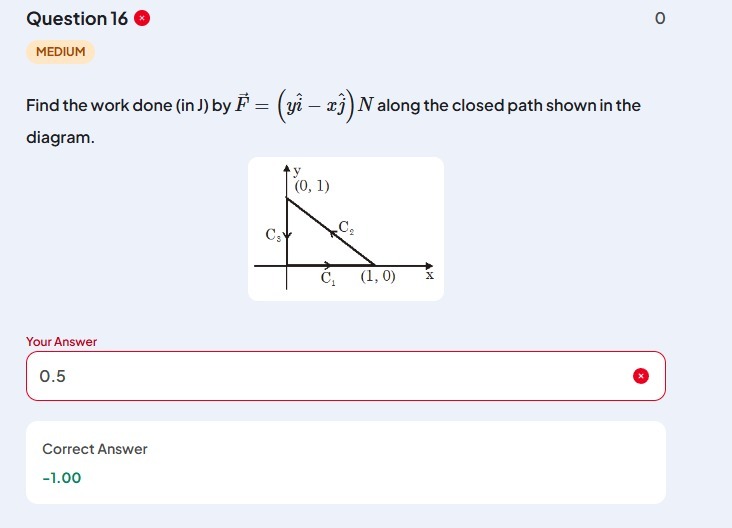 Visual representation for Physics