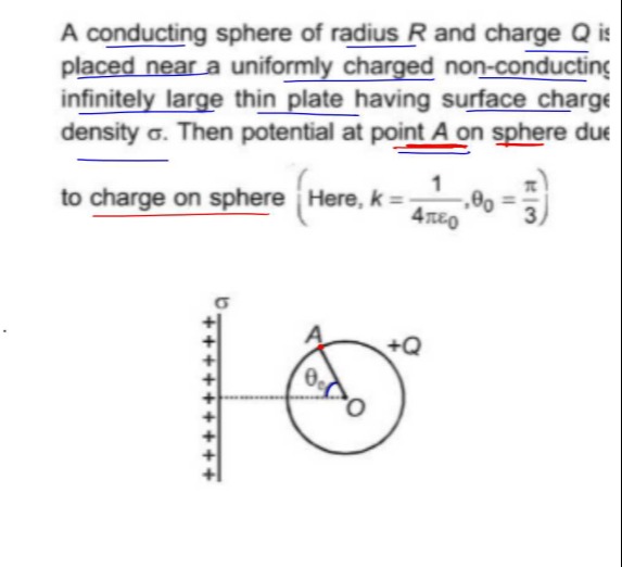 Visual representation for Physics