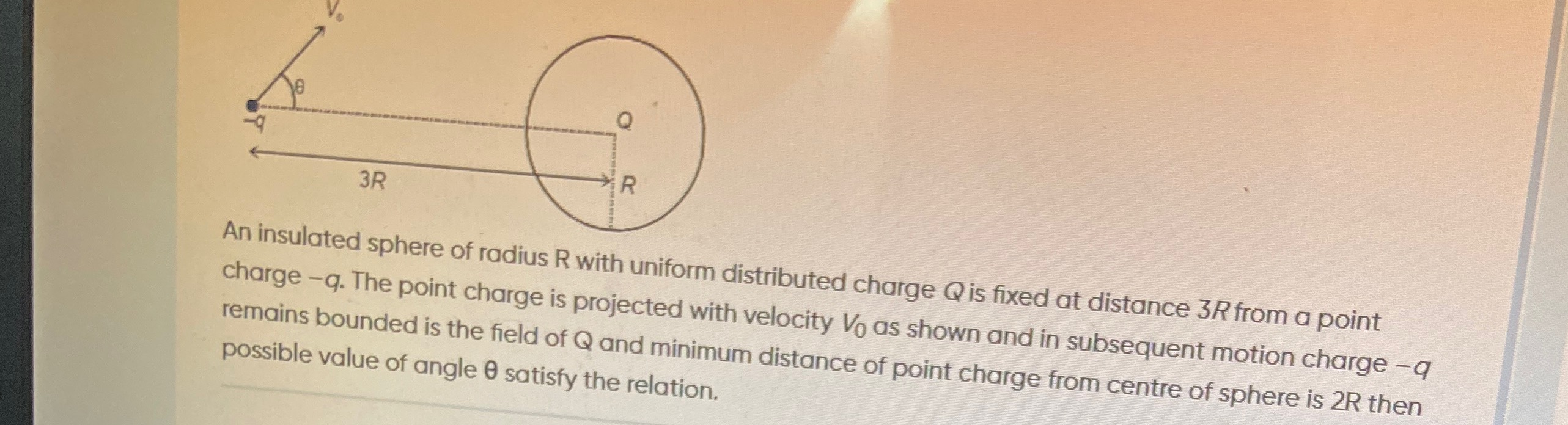 Visual representation for Physics