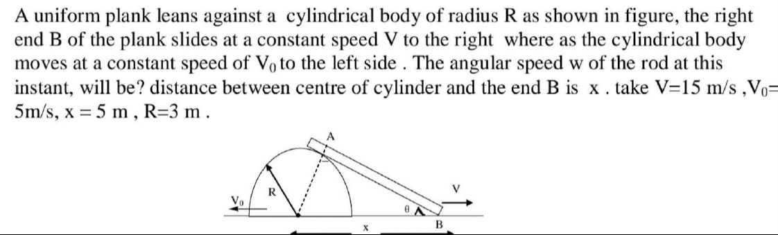 Visual representation for Physics