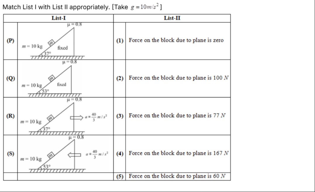 Visual representation for Physics