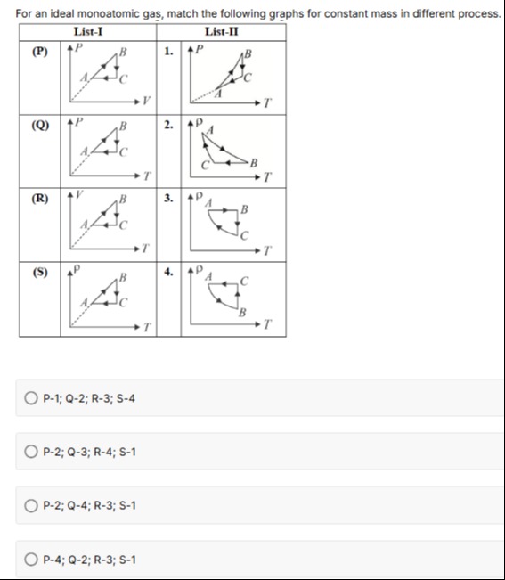 Visual representation for Physics