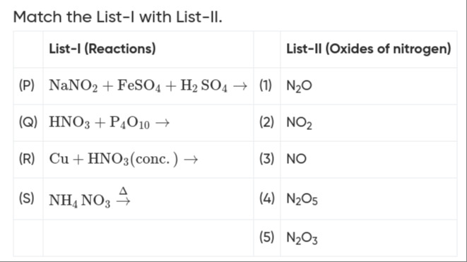 Visual representation for Chemistry