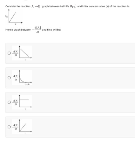 Visual representation for Chemistry