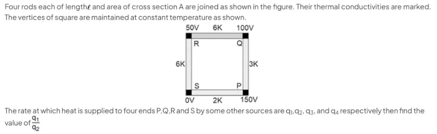 Visual representation for Physics